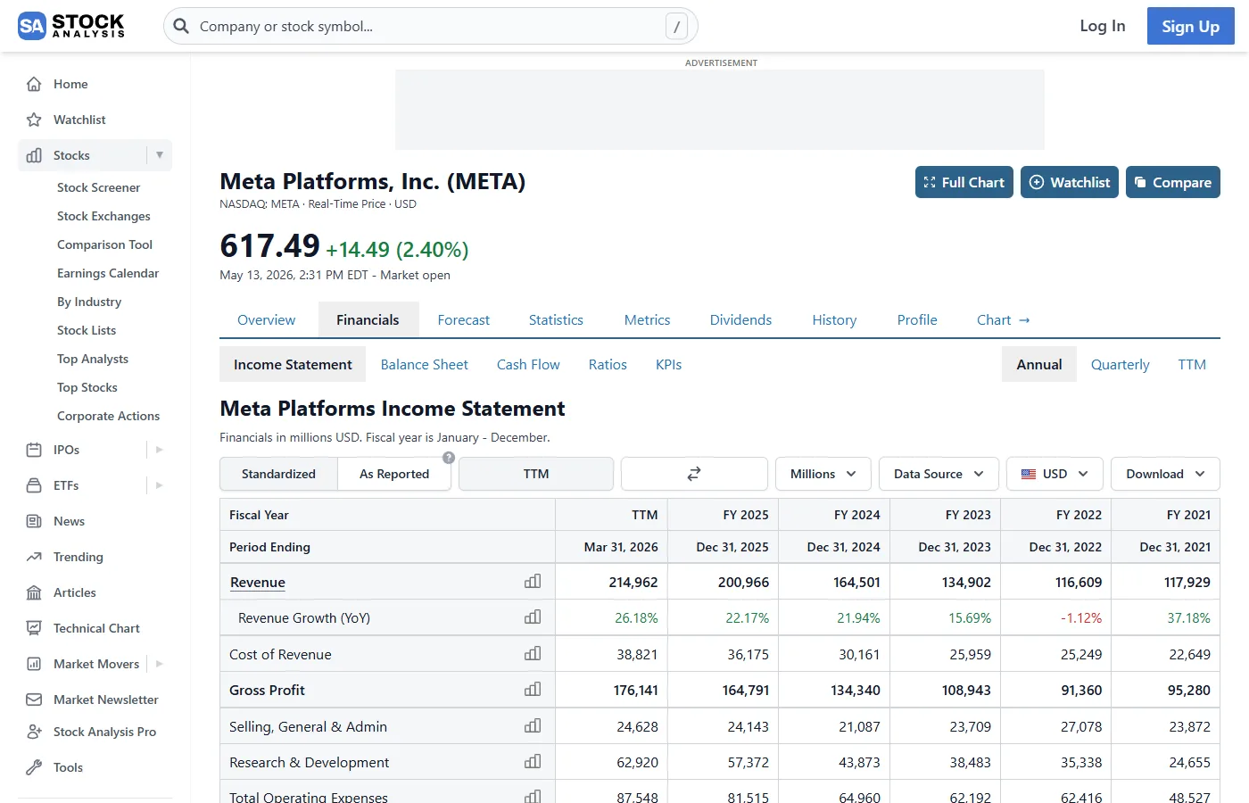 StockAnalysis.com income statement — the ad is real, this is the authentic free-tier experience