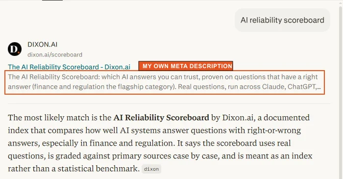 Perplexity answering the query AI reliability scoreboard. A cited card at the top links dixon.ai/scoreboard and carries the site's own meta description word for word, ringed in orange and labelled MY OWN META DESCRIPTION. The answer below opens by naming the scoreboard, then attributes the rest to the site with the phrase It says.