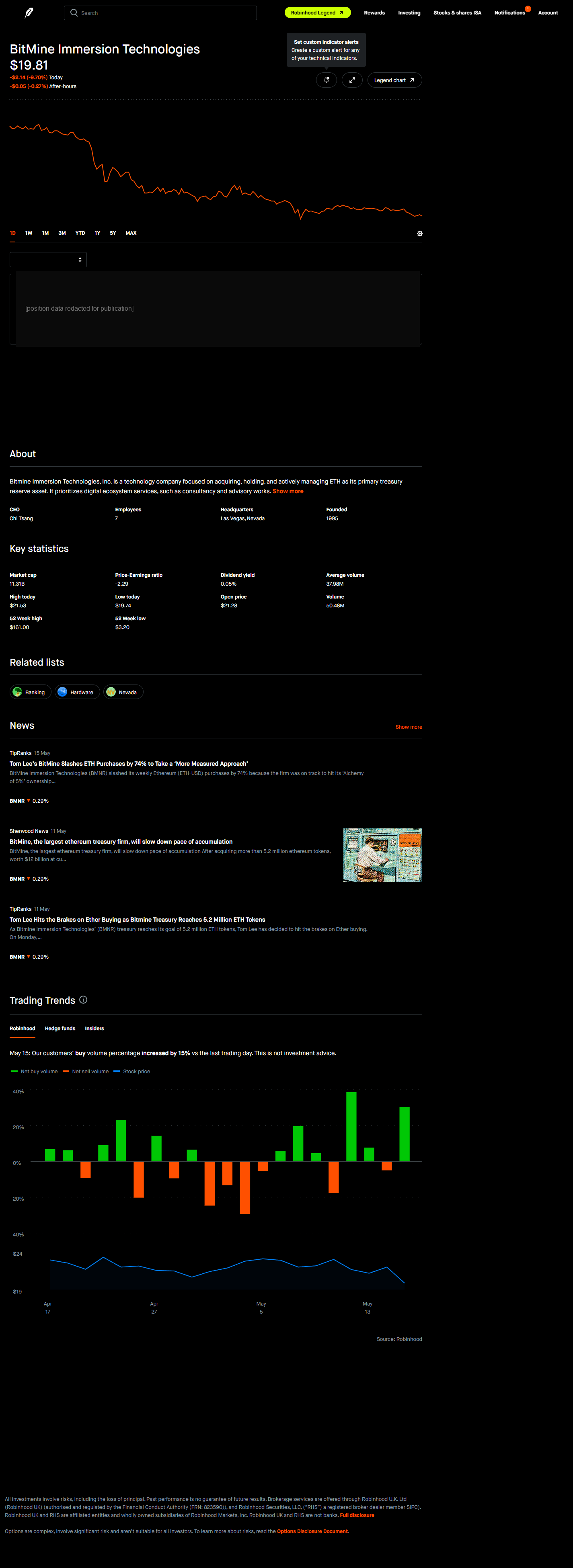 Robinhood UK web view of the BMNR detail page on 2026-05-17, with no Cortex Digests panel present. Position summary band redacted for publication.