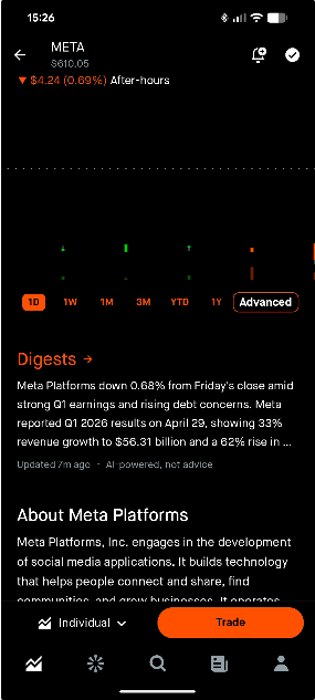 Robinhood mobile app showing META detail page with a Cortex Digests panel inline above the About section. Headline reads 'Meta Platforms down 0.68% from Friday's close amid strong Q1 earnings and rising debt concerns.' Footer reads 'Updated 7m ago · AI-powered, not advice.'