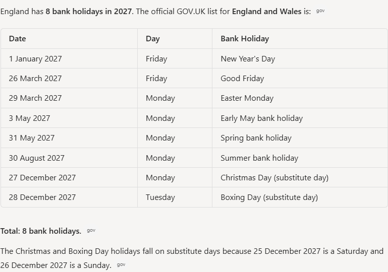 Copilot's answer to question 1, try 1: Eight, from the GOV.UK list (labelled England and Wales), in a dated table; 25 Dec 2027 is a Saturday and 26 Dec a Sunday, hence the substitute days.
