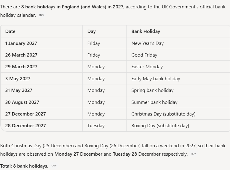 Copilot's answer to question 1, try 3: Eight (England and Wales), in a dated table; Christmas and Boxing Day fall on a weekend, so the days off are Mon 27 and Tue 28 Dec; total restated as 8.