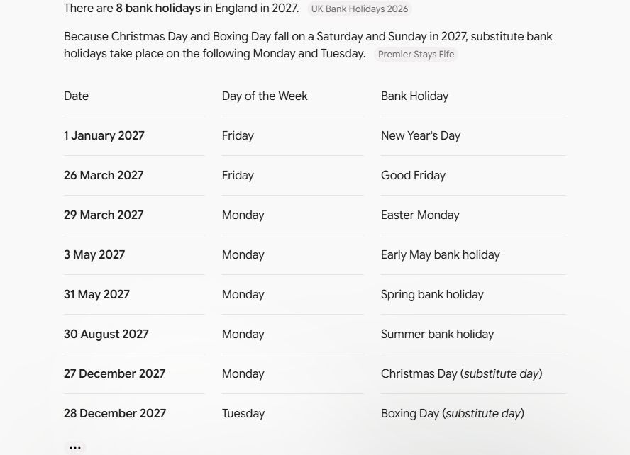 Gemini's answer to question 1, try 1: Eight, in a dated table; Christmas and Boxing Day fall on a Saturday and Sunday, so the substitute days are the Monday and Tuesday after; cites two non-official listing sites.