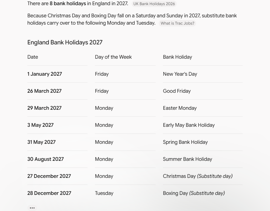 Gemini's answer to question 1, try 2: Eight, in a dated table; Christmas and Boxing Day on a Saturday and Sunday carry over to the Monday and Tuesday after; cites two non-official listing sites.