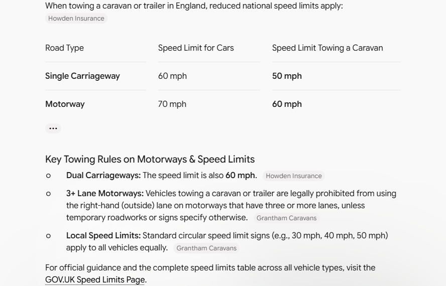 Gemini's answer to question 9, try 2: Gave a table with a cars column (60, 70) and a labelled towing column (50, 60); 60 on dual carriageways; the right-hand lane ban; linked GOV.UK speed limits.