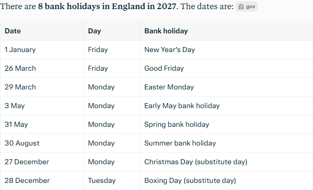 Perplexity's answer to question 1, try 2: Eight, same table as r1 with a Day column; GOV.UK cited; no comment on 25 or 26 Dec.